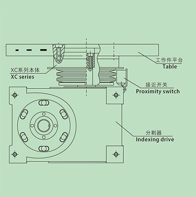 XF滚柱式扭矩限制器