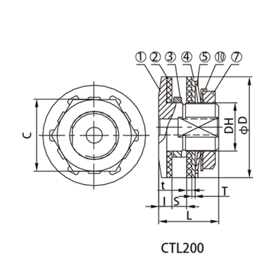 CTL摩擦式扭矩限制