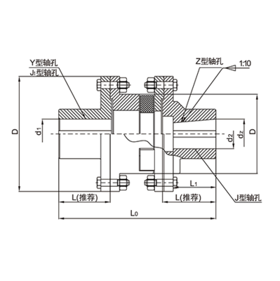 MLS 双法兰型梅花型联轴器
