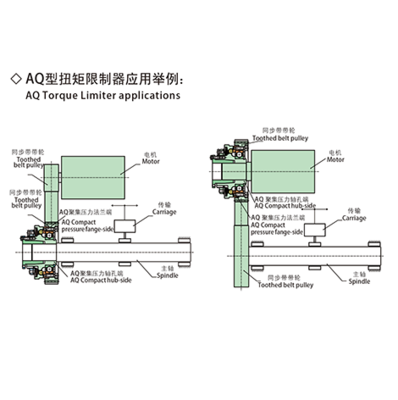 扭矩限制器调整说明