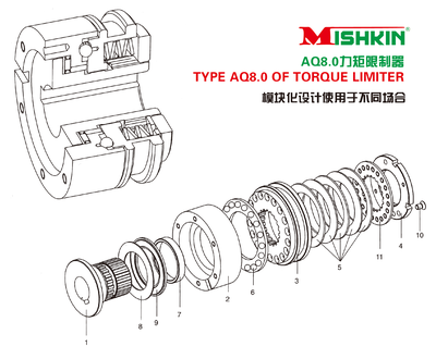 AQ8.0型力矩限制器