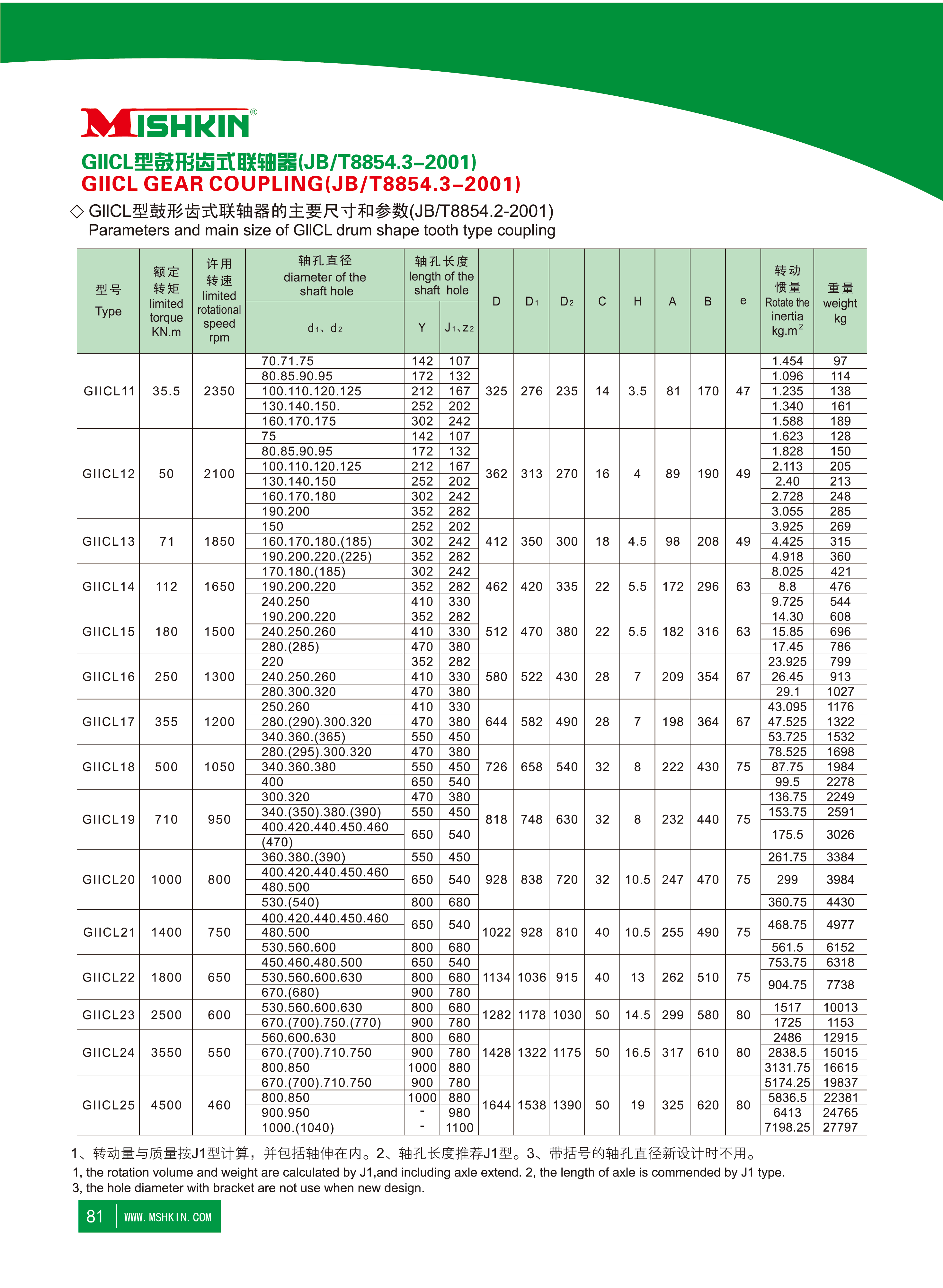 jade轴参数图片